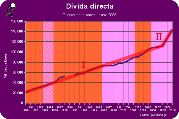 03-divida-directa-fases.png