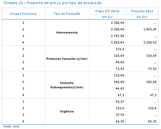 2011-11-30_Relatório_Reforma_Hospitalar_Quadro_24.png